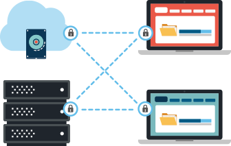 brandable on-premise sync and share diagram